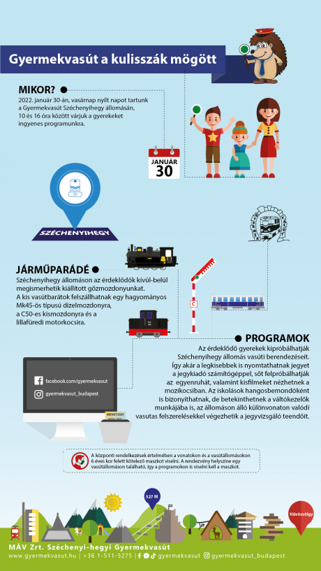 Január 30-án nyílt nap Széchenyihegy állomáson