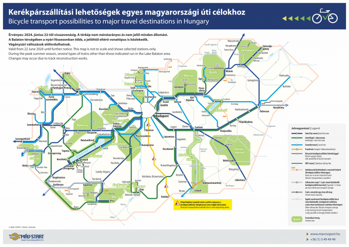 Kerékpárszállítás - MÁV-START - távolsági viszonylatok - Magyarország