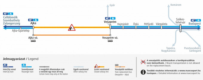 Veszprém-Ajka vonatpótlás
