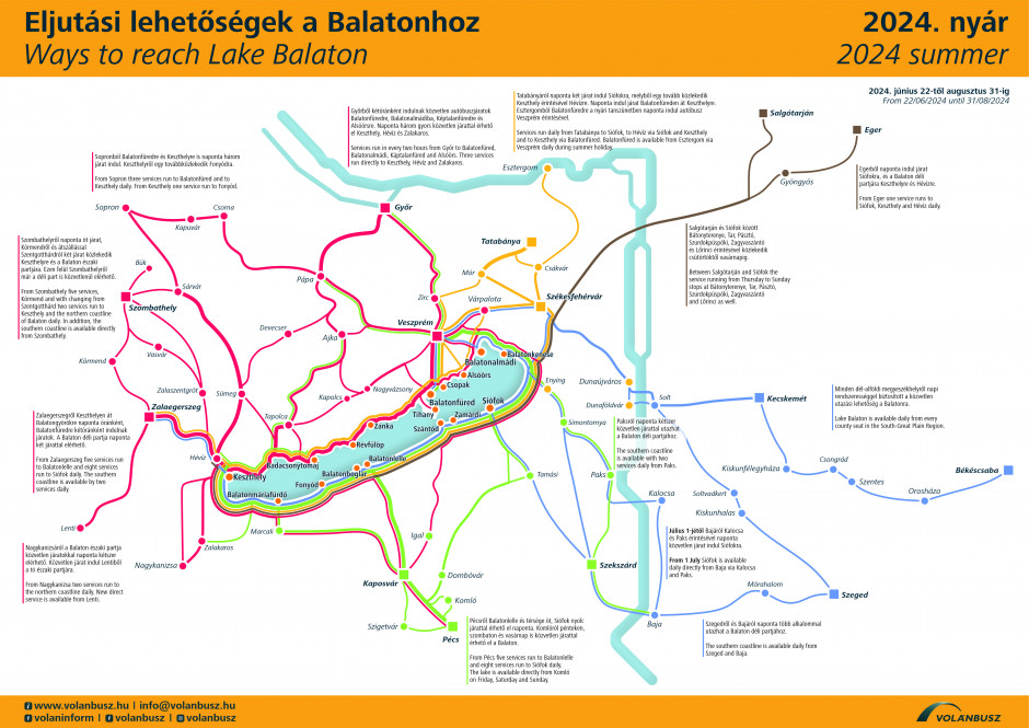 A Volánbusz balatoni járatai